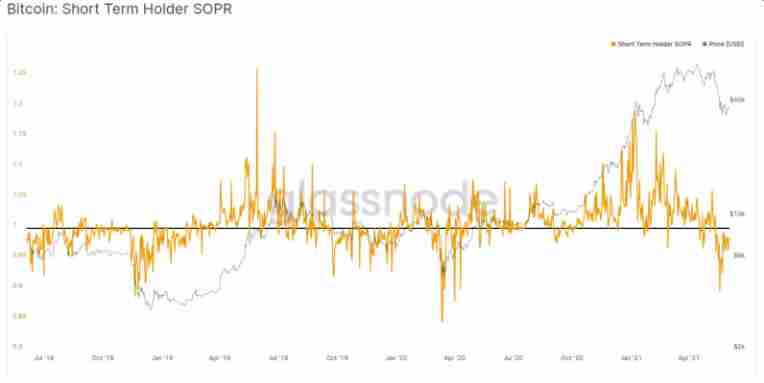 币圈名词解释：5个指标概念、指标如何衡量、计算？